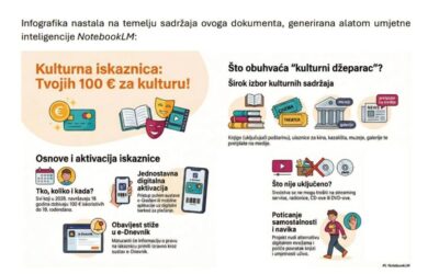 KULTURNA ISKAZNICA: VODIČ ZA PROFESORE I UČENIKE