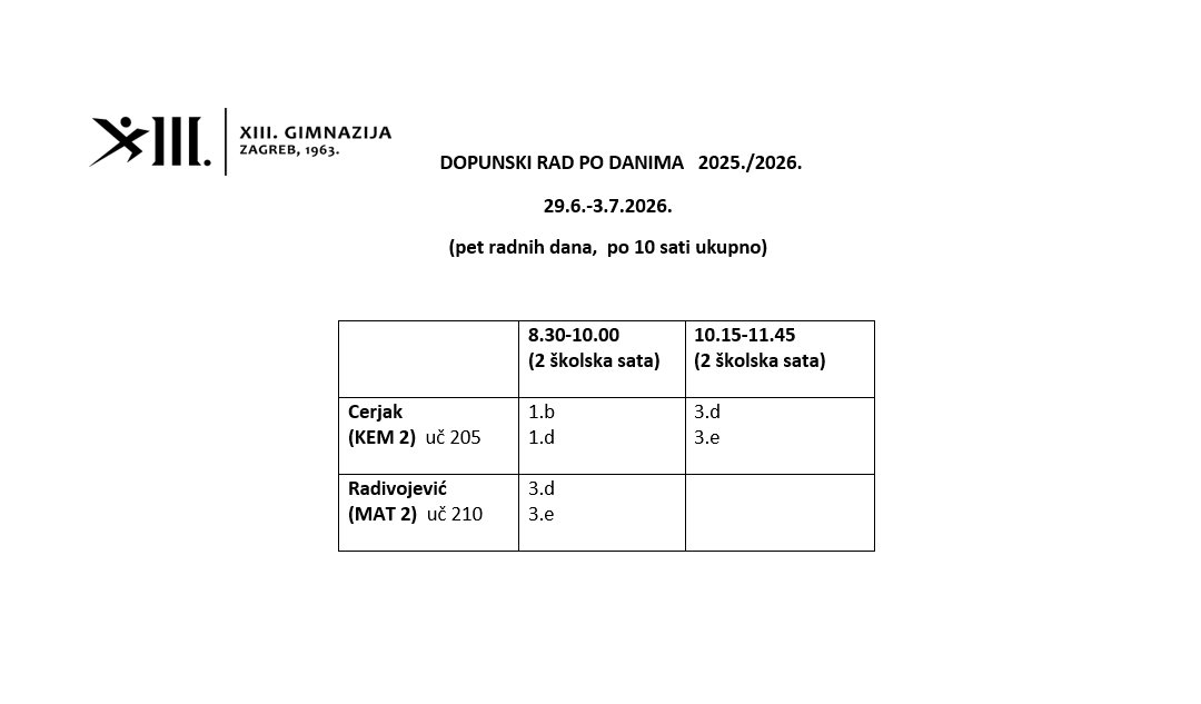 Raspored dopunskog rada 2025./2026.